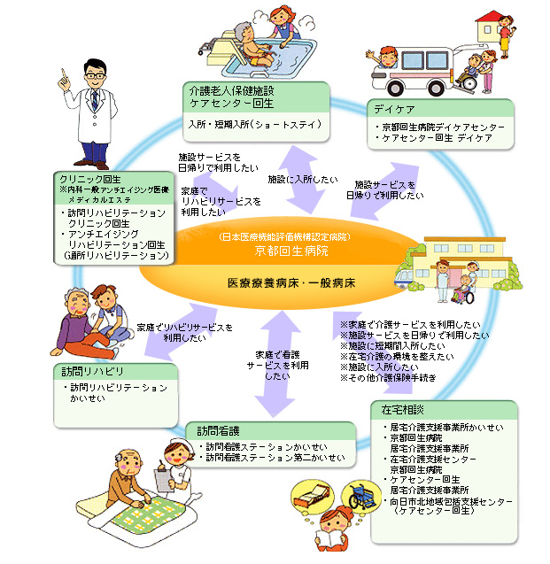 地域医療サービスネットワーク